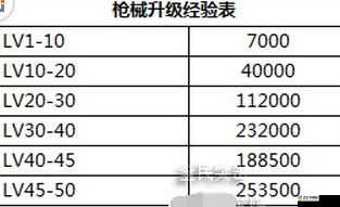 全民突击深度解析，枪支等级与品阶的内在关联及属性提升全攻略