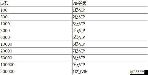 XX英雄游戏深度解析，VIP玩家尊享特权全面说明与指南