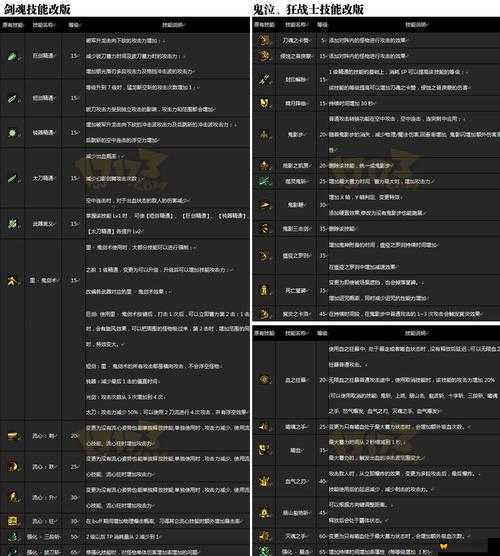 烈焰之痕新手必备，全面深度剖析刺客技能使用攻略