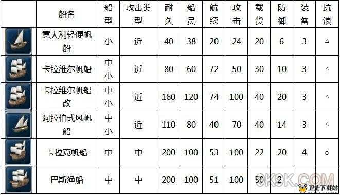 重返大航海新手必备攻略，深度解析船只欣赏与高效资源管理艺术