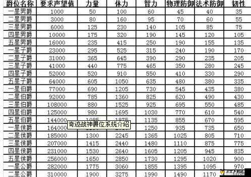 请叫我女王，全面解析爵位系统及其加成效果详细说明