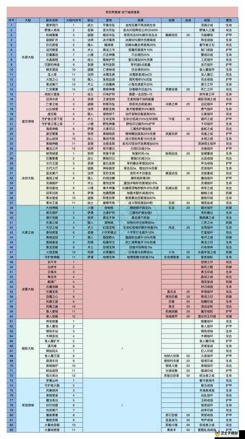 勇者世界主角卡简介及资源管理策略