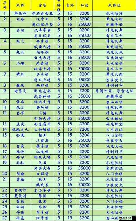 三国合伙人游戏深度解析，武将曹操全面属性图鉴及能力评估