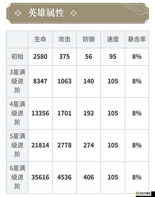 大王不高兴英雄图鉴详解，全面剖析英雄技能属性及其在资源管理中的高效运用策略