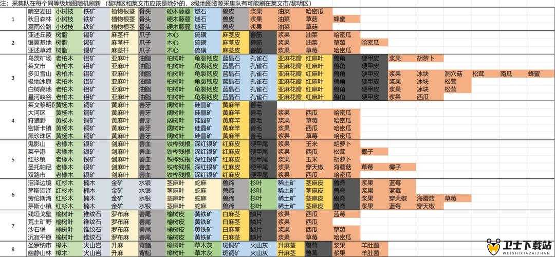 明日之后游戏内木材资源全面盘点与高效采集管理策略指南