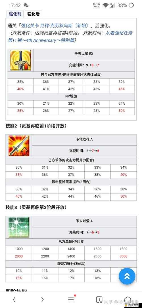 FGO双CBA体系下高效打手选择，双C师匠搭配哪些打手更出色？